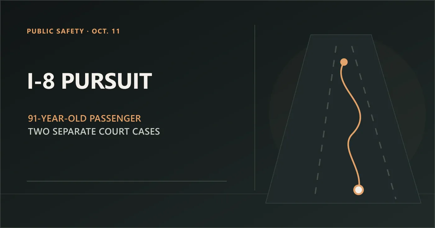 Dark editorial graphic reading “I-8 Pursuit,” “91-Year-Old Passenger” and “Two Separate Court Cases,” with a simple road-route motif. No people are depicted.