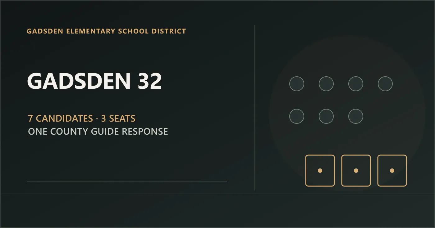 Dark editorial graphic reading “Gadsden 32,” “7 Candidates · 3 Seats” and “One County Guide Response,” with seven dots and three outlined seat markers.