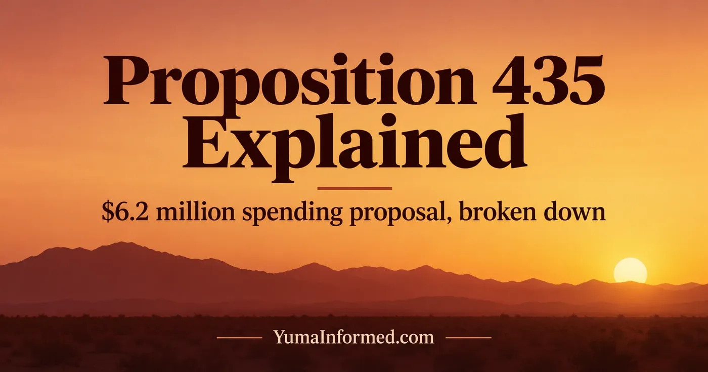Proposition 435 Explained headline over a warm orange desert sunset, highlighting Yuma County's $6.2 million spending-base proposal.