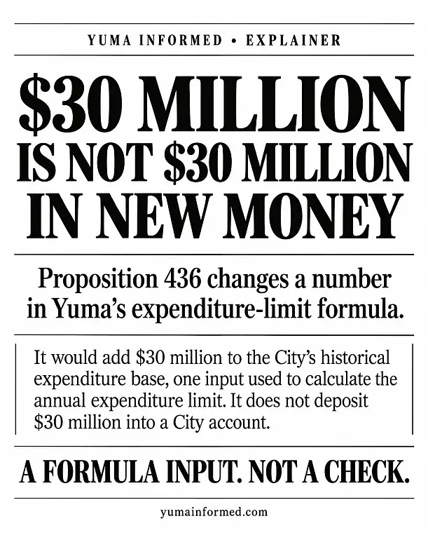 $30 million to Yuma’s expenditure